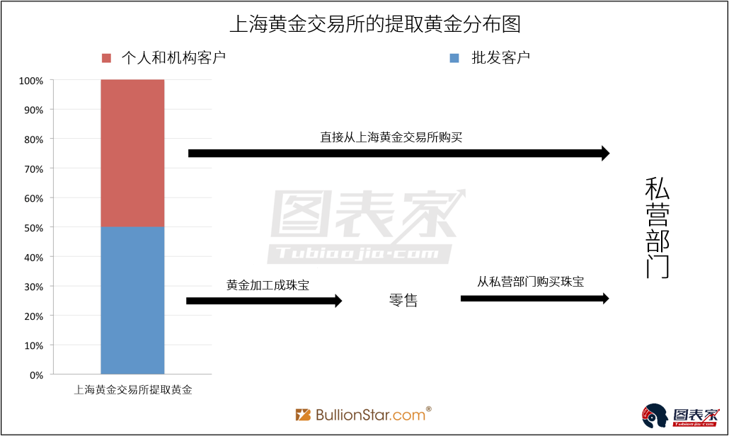 一文看懂中国黄金需求到底有多大 